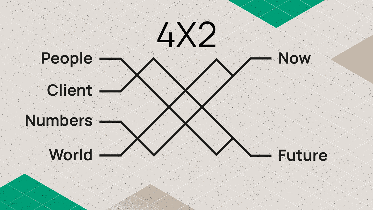 4X2 diagram showing interconnected concepts: People, Client, Numbers, and World on left connecting to Now and Future on right.